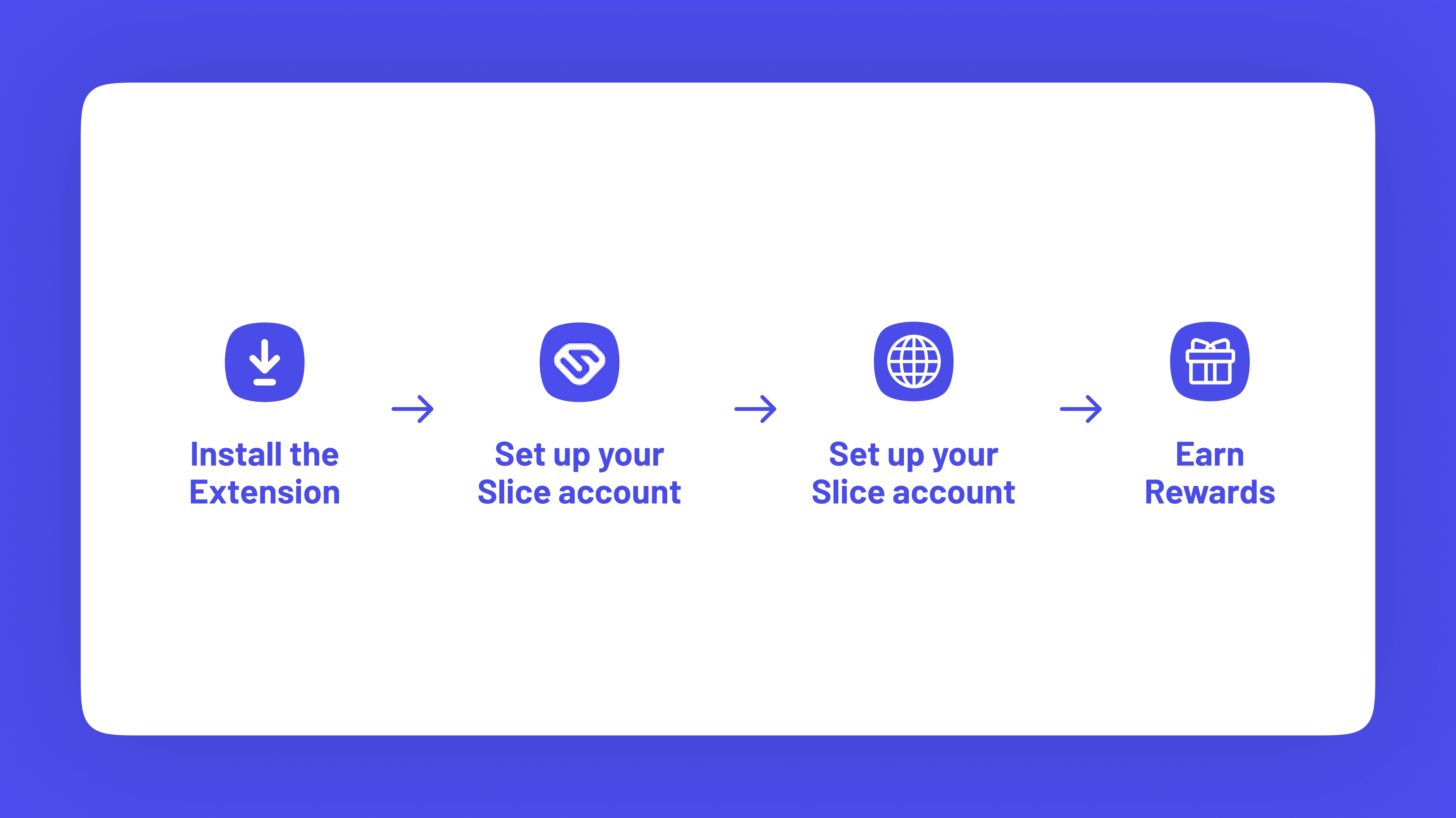 How Slice Extension works?